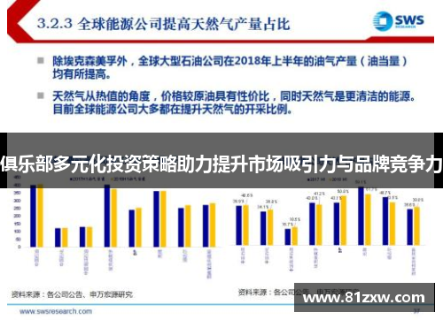 俱乐部多元化投资策略助力提升市场吸引力与品牌竞争力