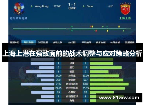 上海上港在强敌面前的战术调整与应对策略分析