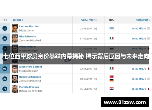 七位西甲球员身价暴跌内幕揭秘 揭示背后原因与未来走向