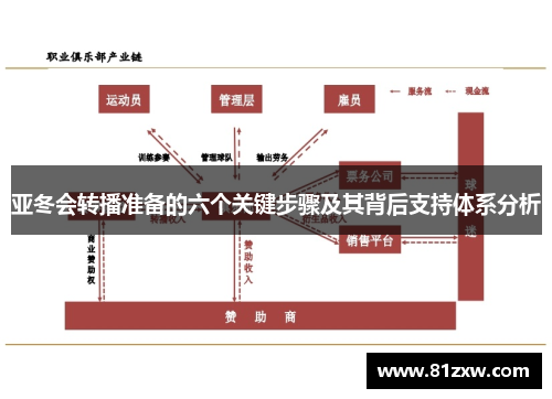 亚冬会转播准备的六个关键步骤及其背后支持体系分析