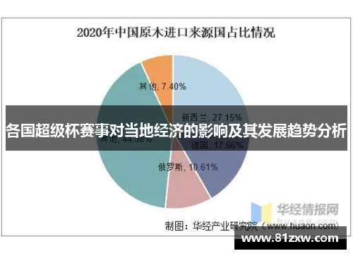 各国超级杯赛事对当地经济的影响及其发展趋势分析