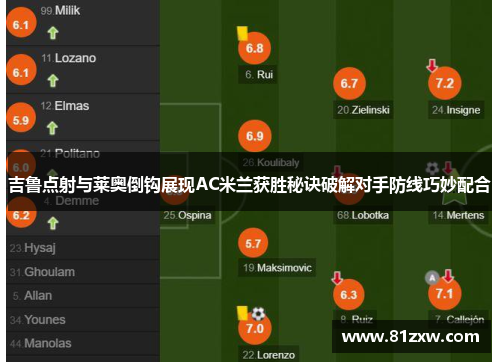 吉鲁点射与莱奥倒钩展现AC米兰获胜秘诀破解对手防线巧妙配合