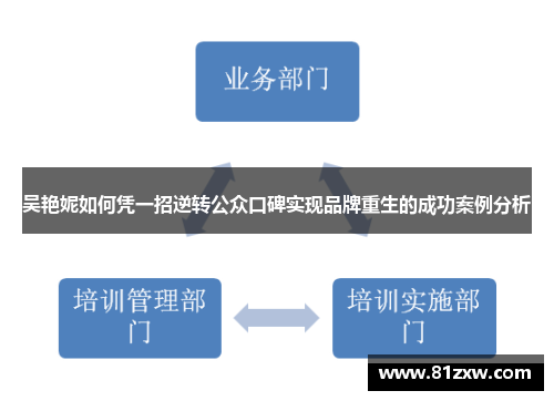 吴艳妮如何凭一招逆转公众口碑实现品牌重生的成功案例分析