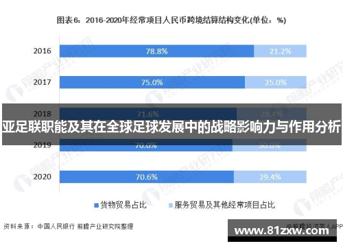 亚足联职能及其在全球足球发展中的战略影响力与作用分析
