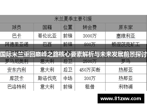 国际米兰重回巅峰之路核心要素解析与未来发展前景探讨