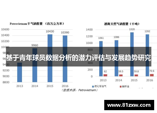 基于青年球员数据分析的潜力评估与发展趋势研究