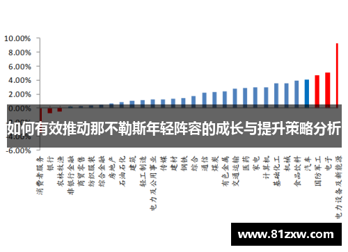 如何有效推动那不勒斯年轻阵容的成长与提升策略分析