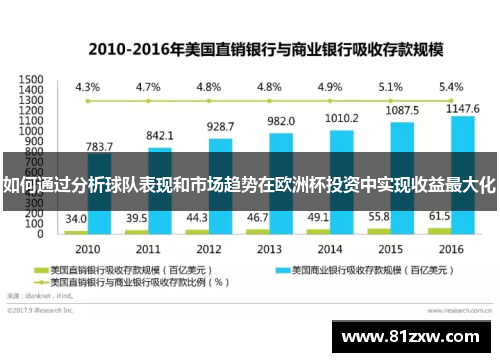如何通过分析球队表现和市场趋势在欧洲杯投资中实现收益最大化