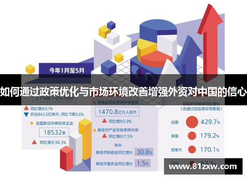 如何通过政策优化与市场环境改善增强外资对中国的信心