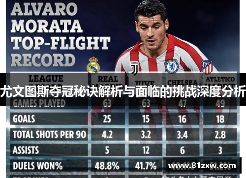尤文图斯夺冠秘诀解析与面临的挑战深度分析